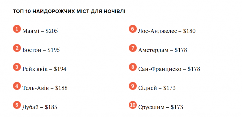 Інфографіка: www.the-village.com.ua Інфографіка: www.the-village.com.ua